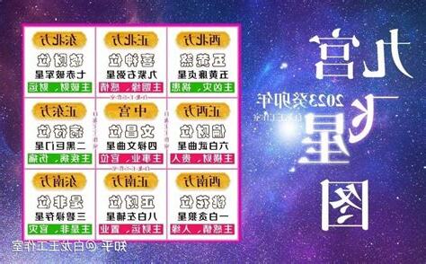 九宮飛星圖 2023